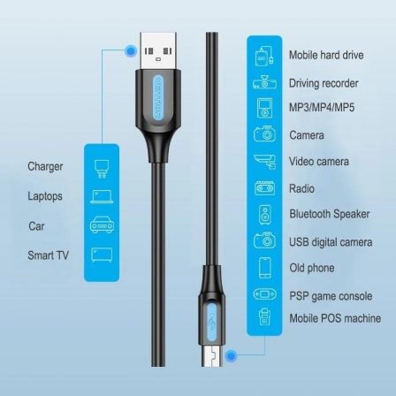 Vention Cable USB 2.0 Macho a Mini USB Macho 1m Negro COMB-F Vention Cable USB 2.0 Macho a Mini USB Macho 1m Negro COMB-F